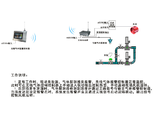 氣體檢測(cè)報(bào)警控制器GN9000-B